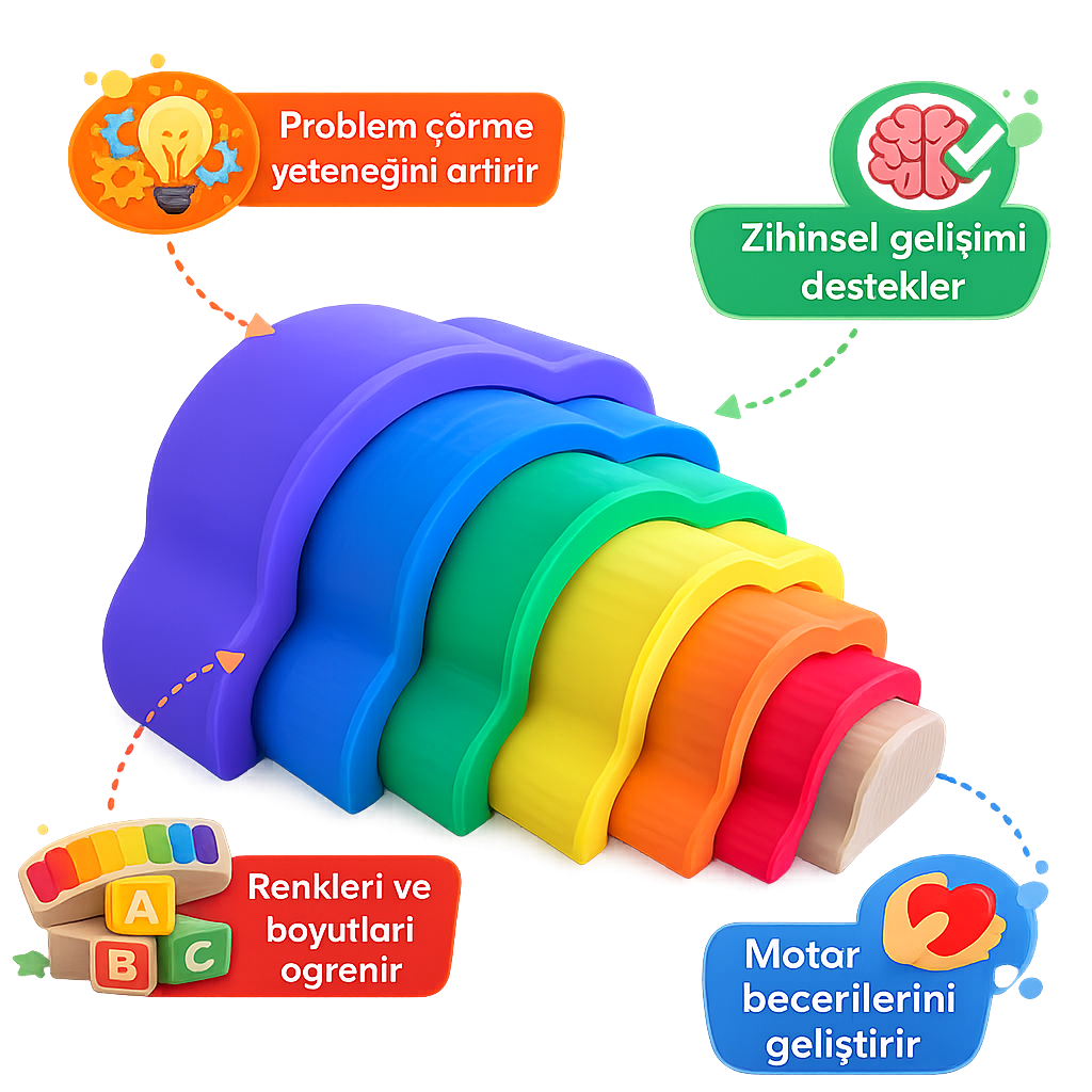 Waldorf Montessori Gökkuşağı | Renkleri Öğren 8 Parça | 1+ Yaş Eğitici Oyuncak - Antiola